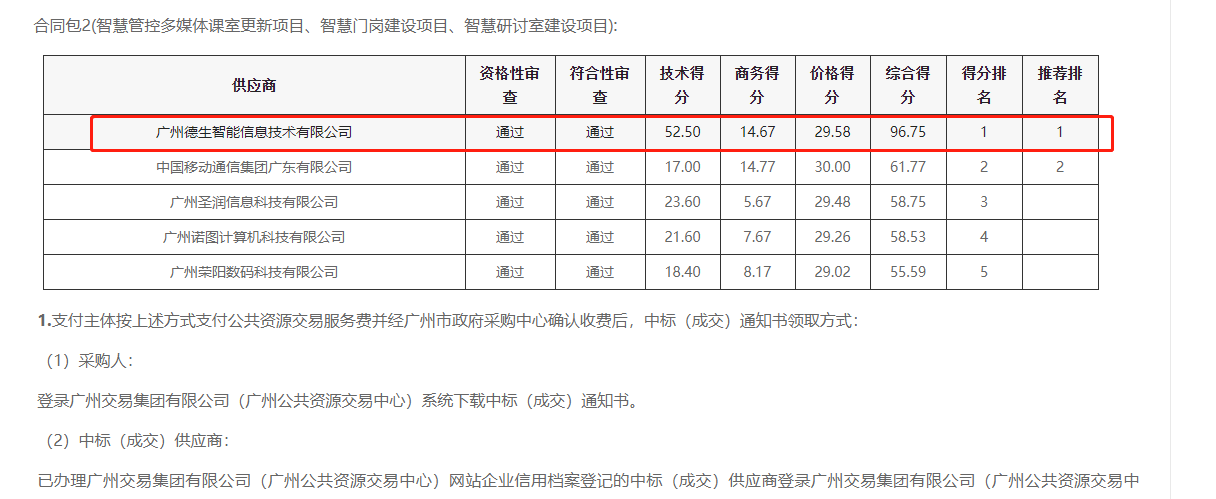 AB钱包官网喜提大标！ 智慧校园一卡通，助力广州市技师学院校园信息化建设